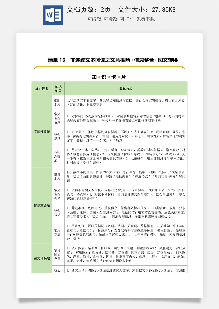 初中-语文-中考语文-二轮复习知识点-清单16 非连续文本阅读之文意推断+信息整合+图文转换（知识卡片）（可编辑）.docx